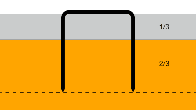 How to choose the correct staple leg length